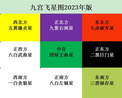 大门向东南2023|2023癸卯年，九宫飞星图及风水方位吉凶布局